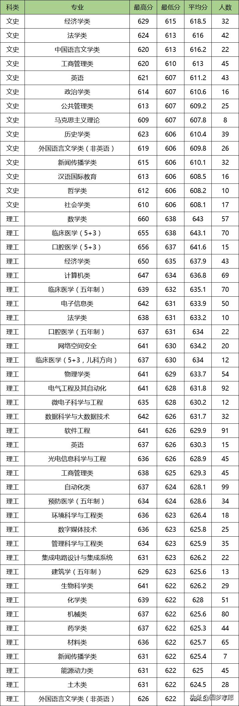 山东省大学就业率排名,山东大学人力资源管理专业就业率