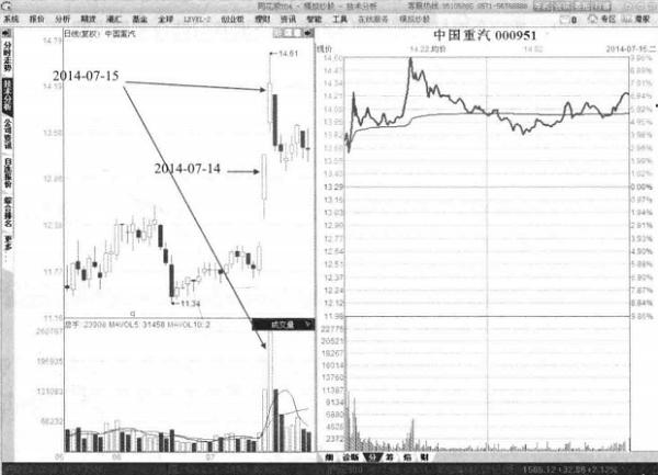 查询股票连续亏损看什么指标,股市操作永不亏损的四个方法