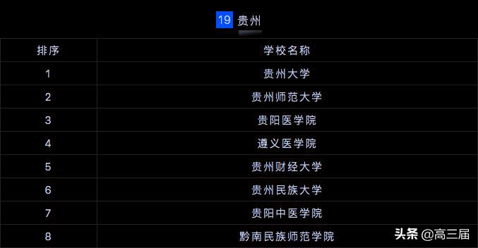 全国研究生院校排行榜2023最新,2023研究生院校全国500排名总表
