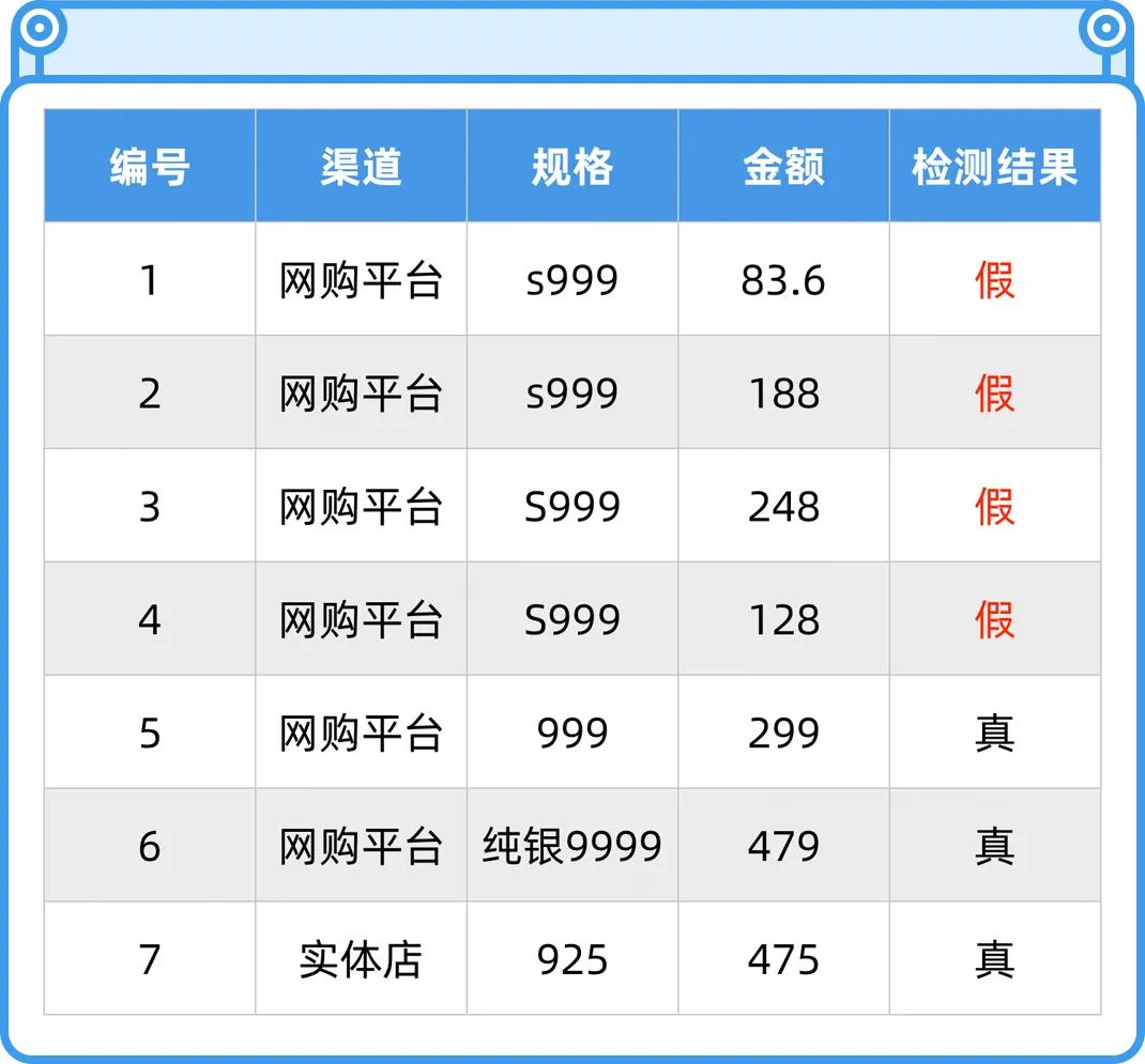 千万不要乱带朱砂,不要乱戴银锁