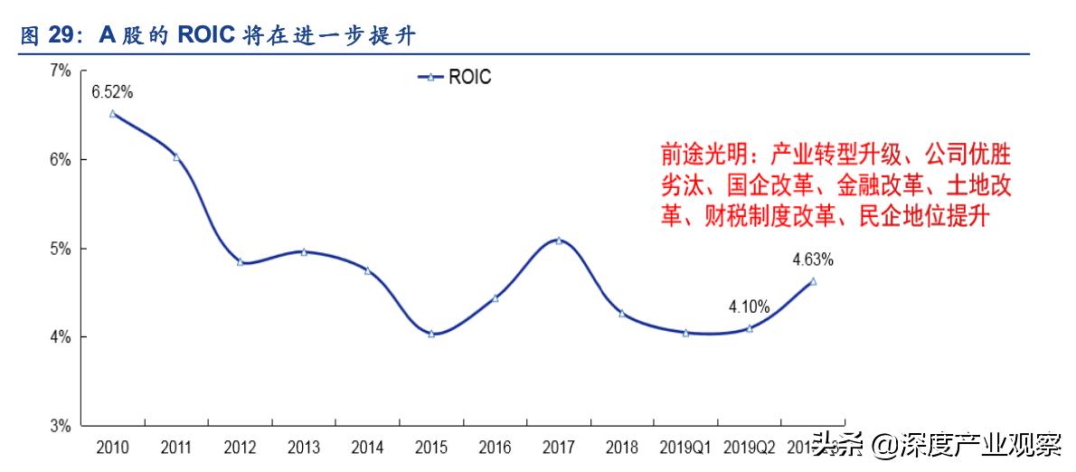 常用股票技术分析指标之roc指标,估值法的工作原理