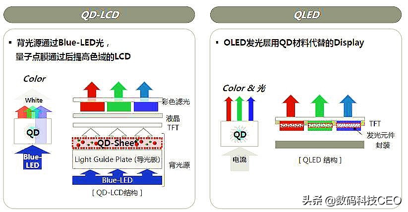 iphone屏幕磕碰如何修复,iphone屏幕绿线怎么修复