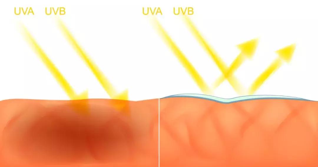 一年四季都要防晒防晒霜要怎么用,夏日防晒霜的正确涂法