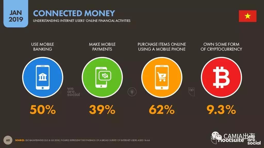 东南亚之越南,2019年越南国内情况