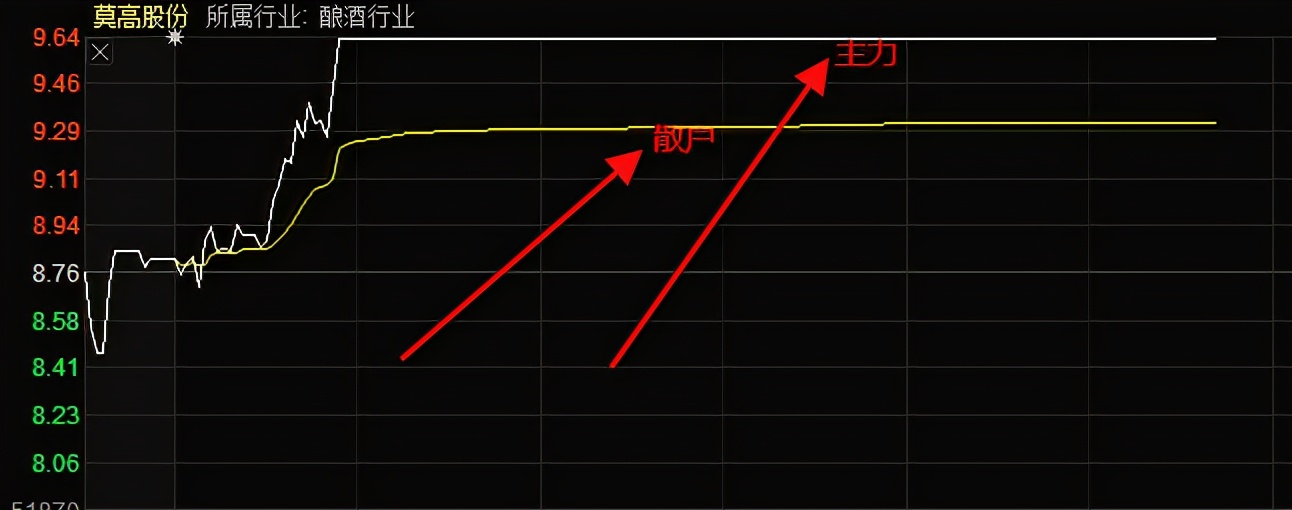 涨停板低吸战法逻辑及公式,你所理解的股票的本质是什么