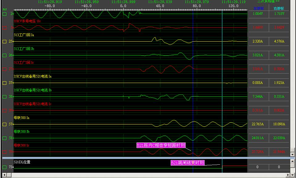变电站短路的处理方法,变电站信号端子接地故障