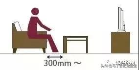 定制家具设计标准尺寸,全屋家具尺寸标准大全