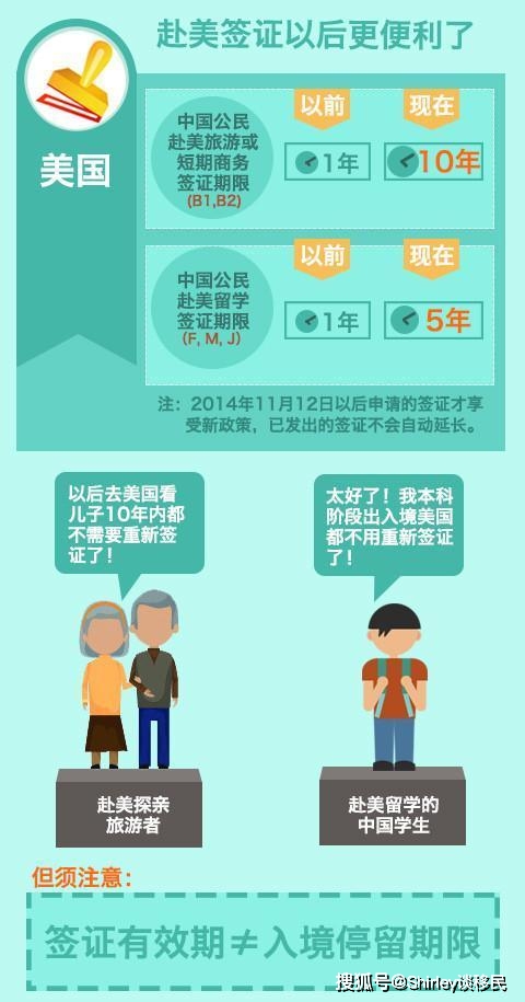 APEC商旅卡办理的详细流程详解！都清楚的你还怕被骗吗？