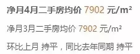 2021长春房价下跌最惨小区名单,长春龙翔国际观邸2021年房价