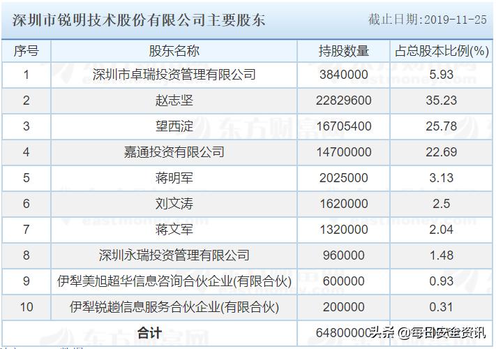锐明车载监控怎么样,车载监控锐明
