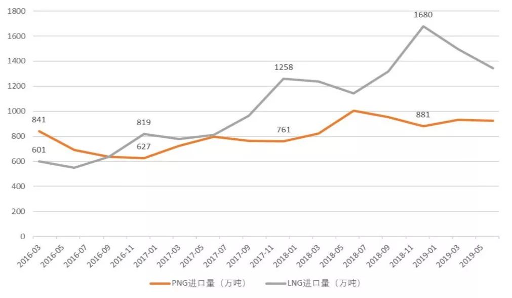 昆仑能源未来价值,昆仑能源估值分析
