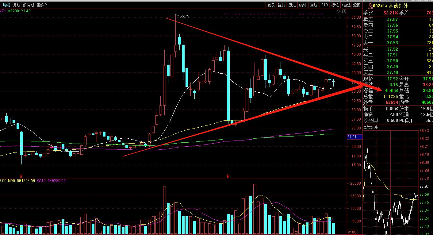 无人驾驶题材龙头股,无人驾驶概念股龙头股2024