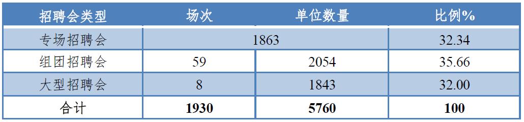 湖南各高校就业质量报告,2022年湖南省高校就业率