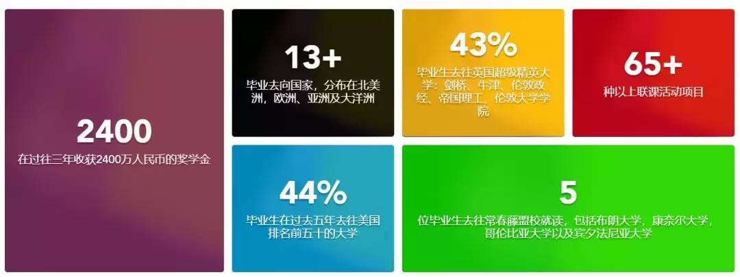 苏州德威国际高中要多少分,苏州德威国际高中录取分数线