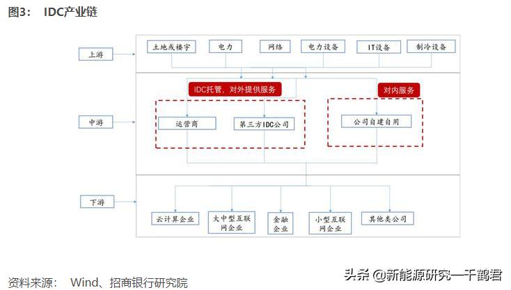 光环新网主要产品分析,光环新网公司的发展潜力