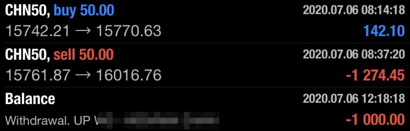 止损策略怎么操作,商铺投资失败怎么止损