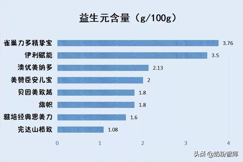 旗帜奶粉好消化吗,澳优美纳多奶粉价格表