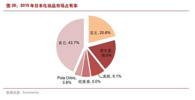 日本经济萧条后的消费观念,九十年代日本是第二大消费市场