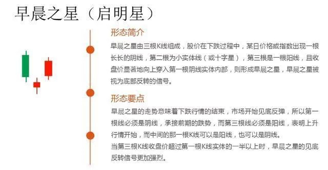 最经典的k线形态图解,乌云盖顶12种绝佳买入形态k线图