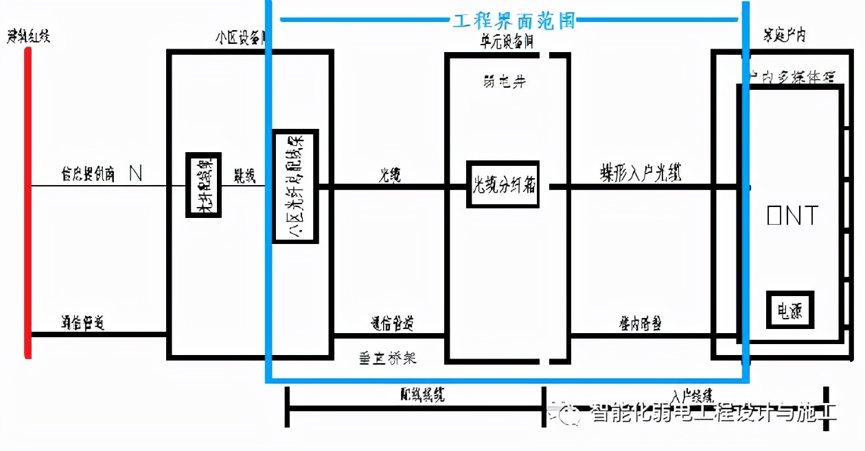 免费智能化施工组织设计方案网站,无线网络覆盖施工组织设计方案