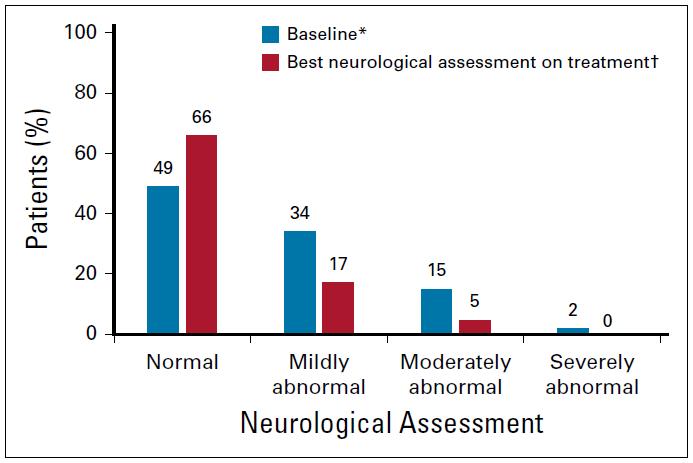 blom奥希替尼临床 (bloom奥希替尼试验)
