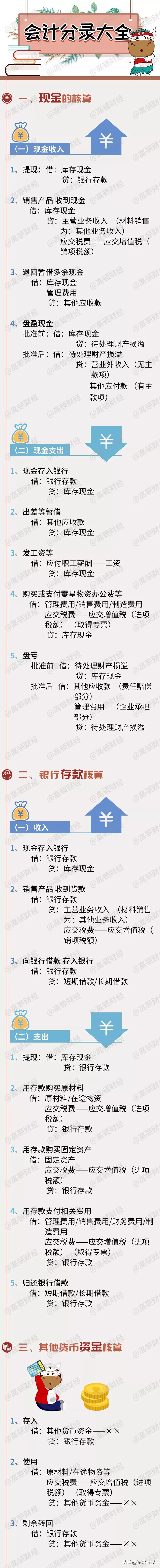 2018年会计分录详解图,会计分录大全及详解