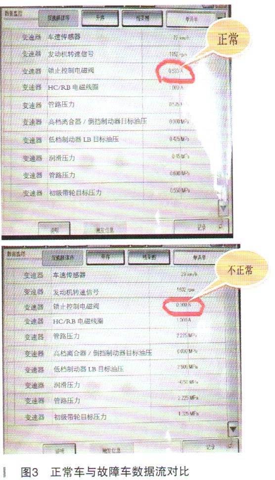日产骊威爬坡转速高是什么故障,尼桑骊威加油无力有什么通病