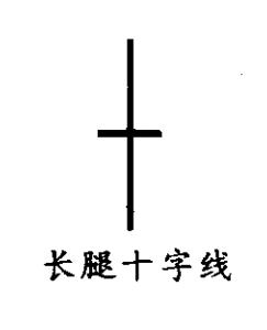 蜡烛图k线讲解,k线蜡烛图不同形态技术分析