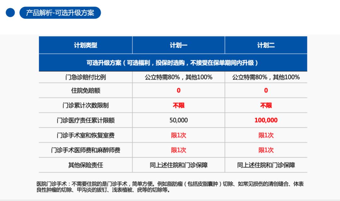 新燕保少儿高端医疗险,新燕宝2024高端医疗险