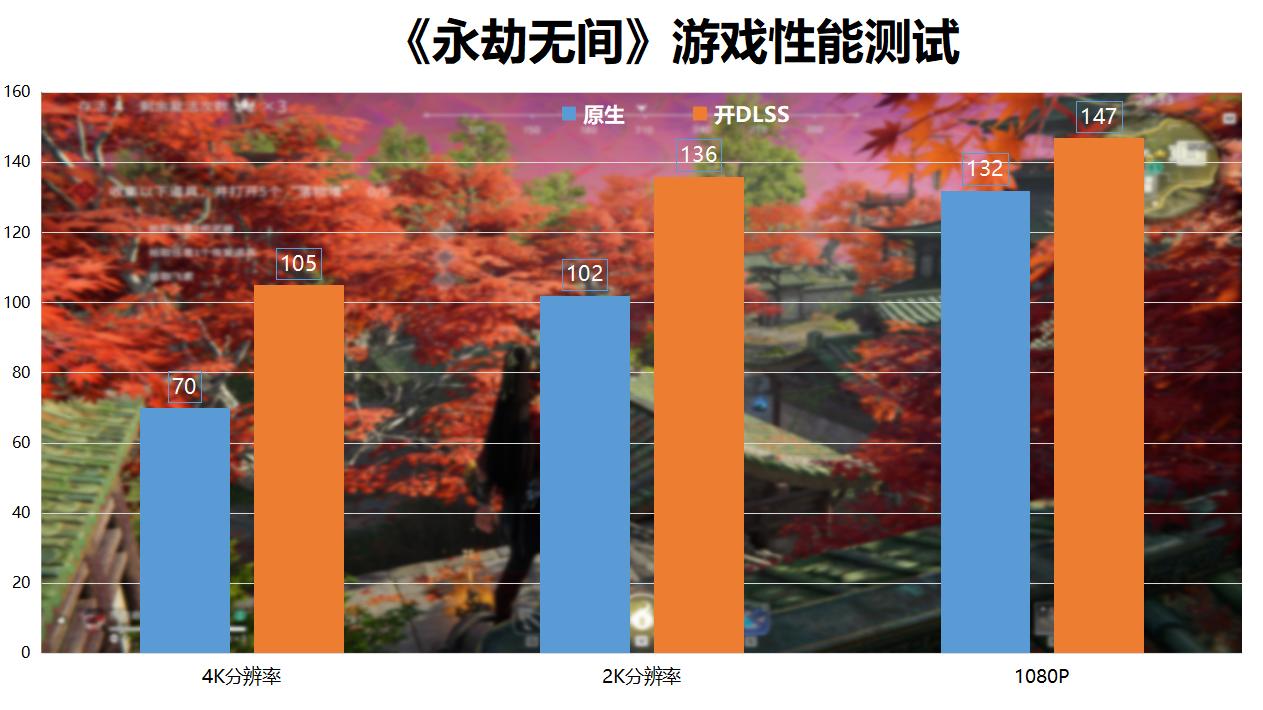 影驰rtx3070黑将oc测评,影驰rtx3070星耀永劫版