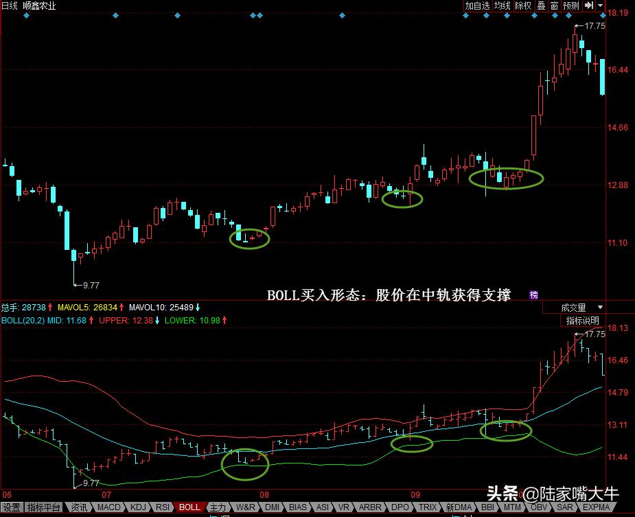 bbi布林线与boll布林线哪个好用,布林线boll指标使用详细讲解