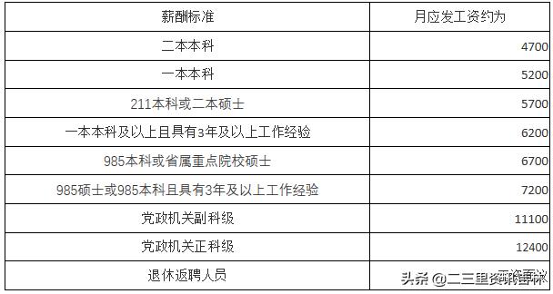 吉林省高速公路集团行政岗待遇,吉林省高速公路集团最新招聘