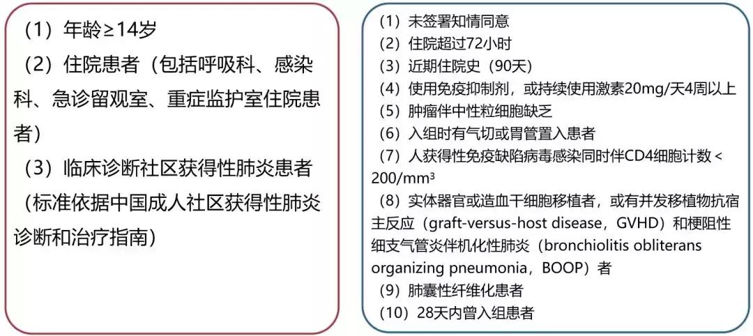 免疫正常成年CAP患者，非流感与流感病毒性肺炎病情严重程度相似