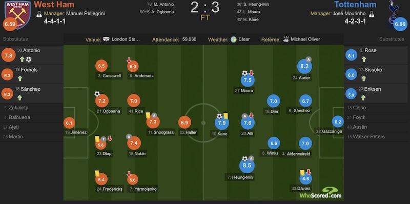 孙兴慜传射凯恩破门,孙兴慜1射2传热刺4-1纽卡