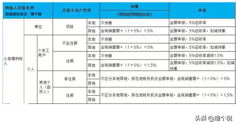 包租婆收租需要交税吗,包租婆收租需不需要交税