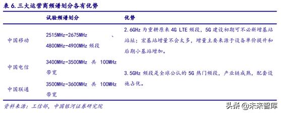 5gpcb要求,5gpcb价值