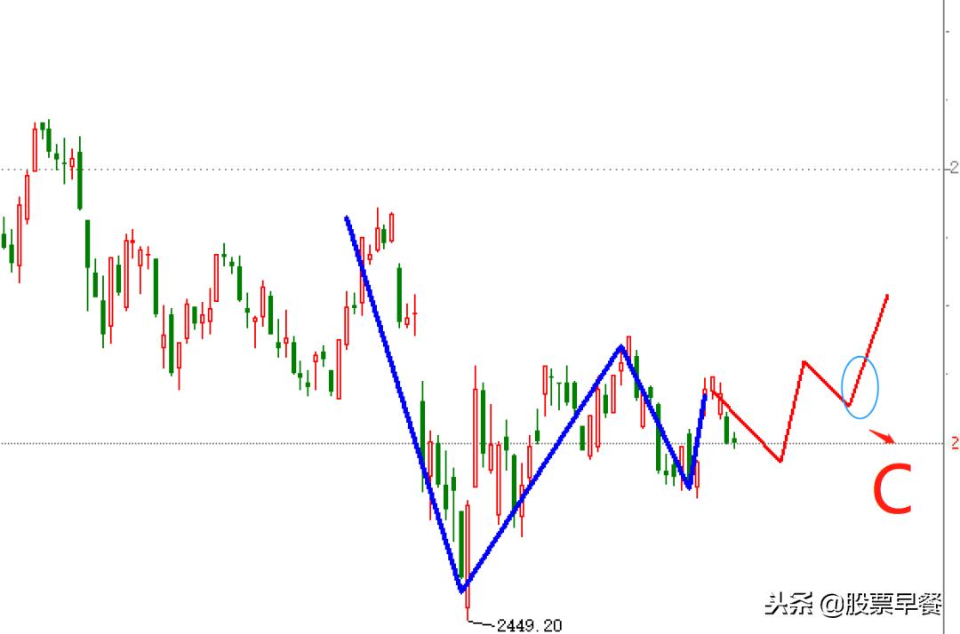 缩量震荡无暴跌的原因,缩量上涨不跌意味着什么