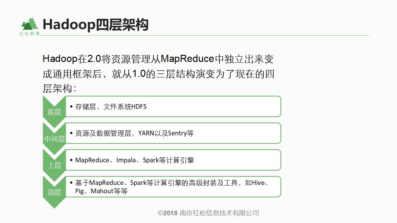 hadoop大数据可视化案例讲解,hadoop大数据实训内容