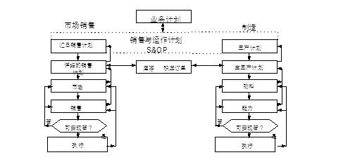 isc集成供应链库存管理,isc集成供应链