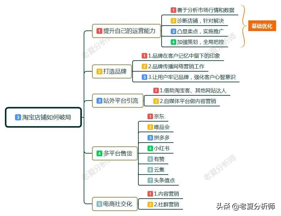 淘宝天猫怎么越来越难做,淘宝电商最近为什么这么难做