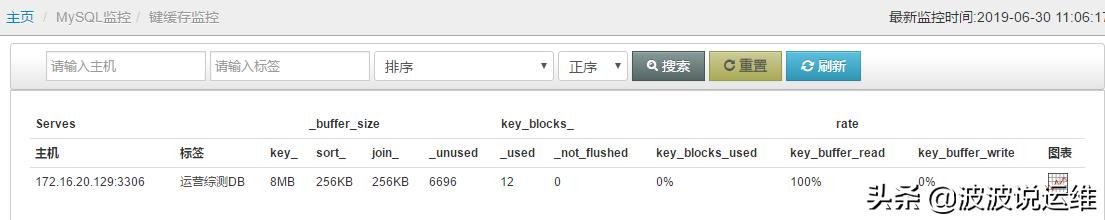 mysql数据库的监控,mysql数据监控