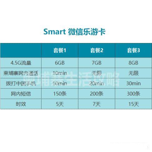 柬埔寨cellcard卡怎么提高网速,柬埔寨攻略大全