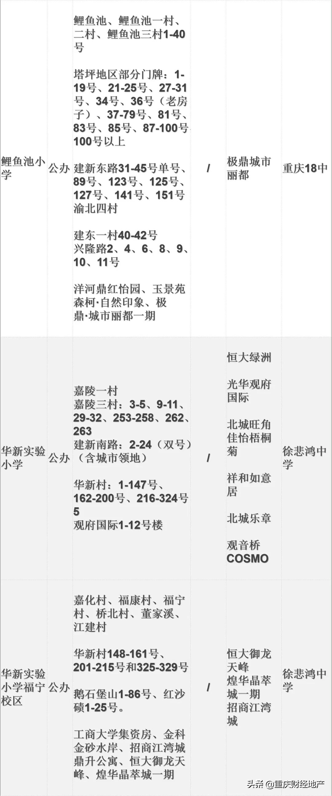 2023年各区学区梯队,各区重点初中排名