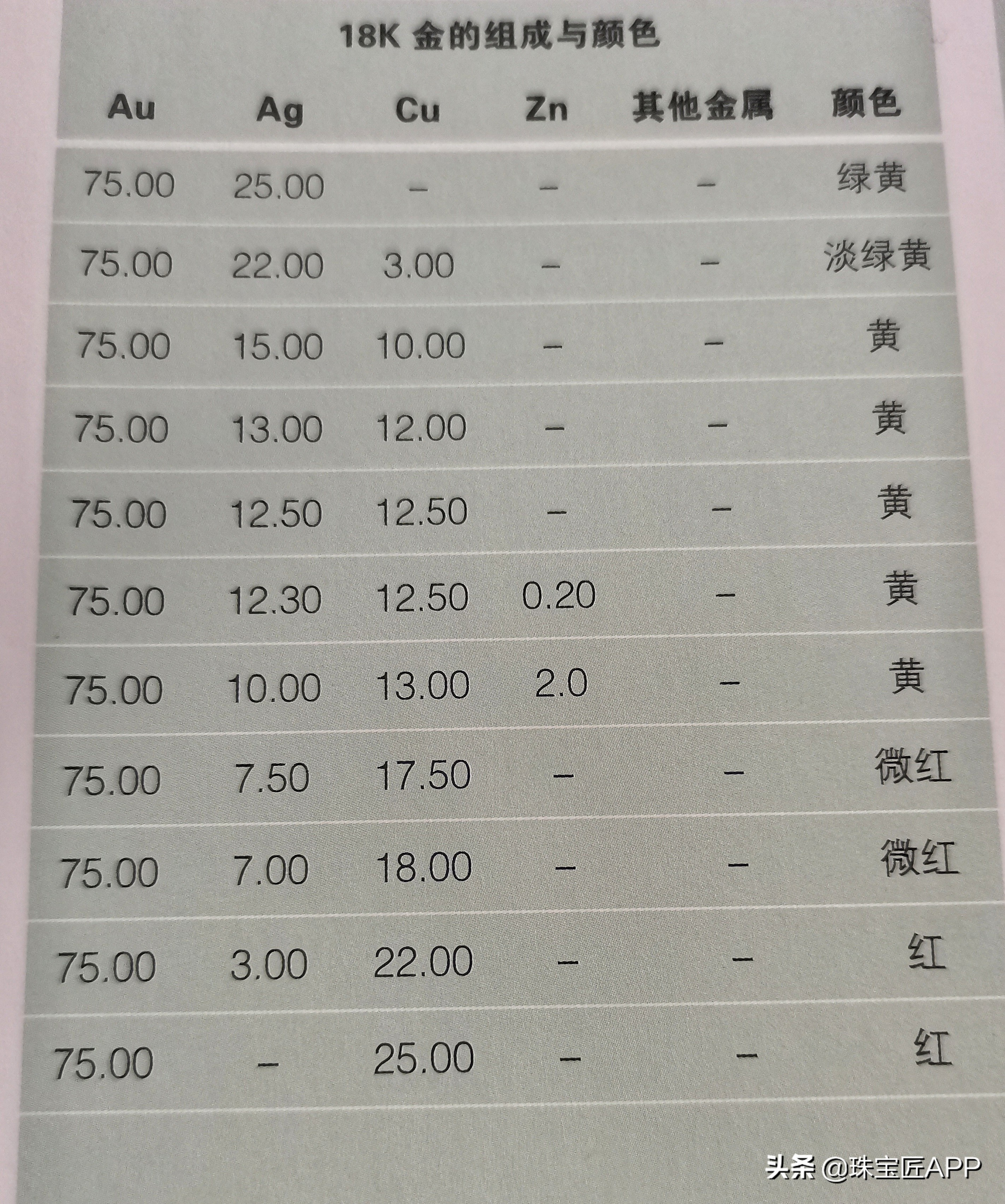 k金为什么戴了会过敏,k金优点和佩戴效果