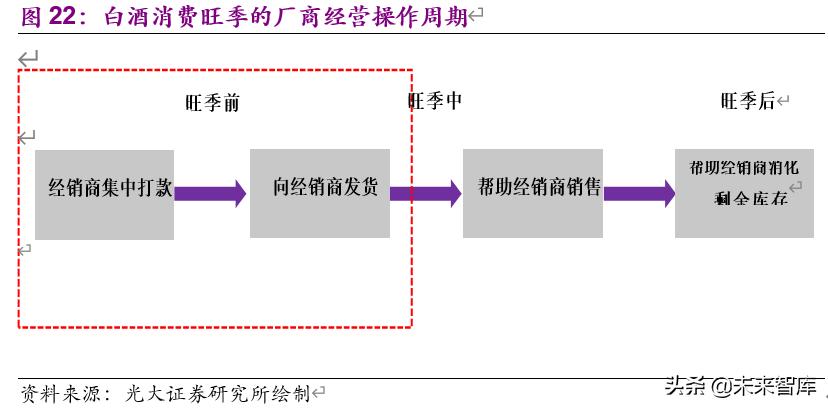 食品饮料行业下半年投资策略：疫情催分化、重估确定性