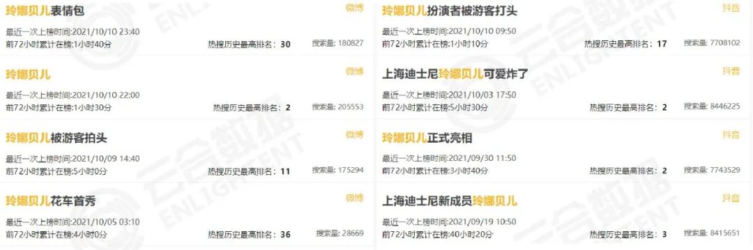 威震天吐槽玲娜贝儿,玲娜贝儿和威震天哪个更火