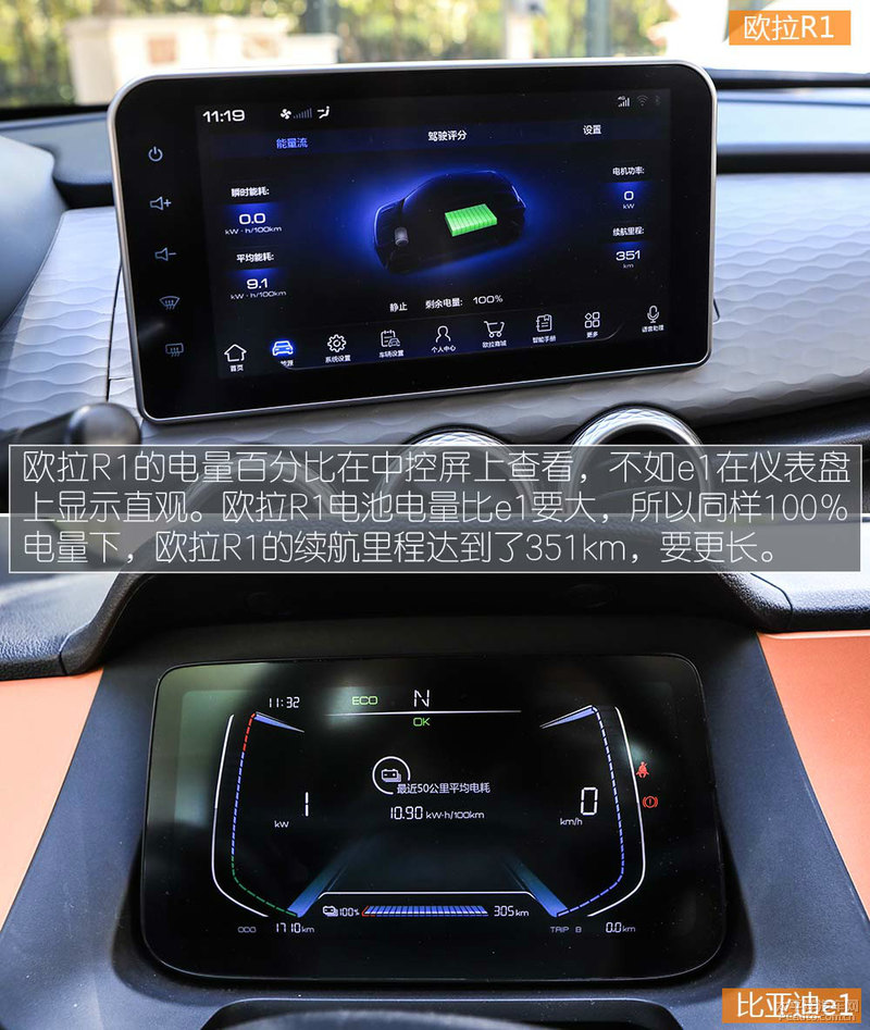欧拉r1与长安奔奔比亚迪e1,欧拉r1和奔奔estar哪个好