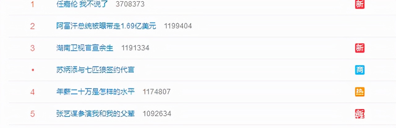年薪20万不算有钱人,年薪20万属于什么概念