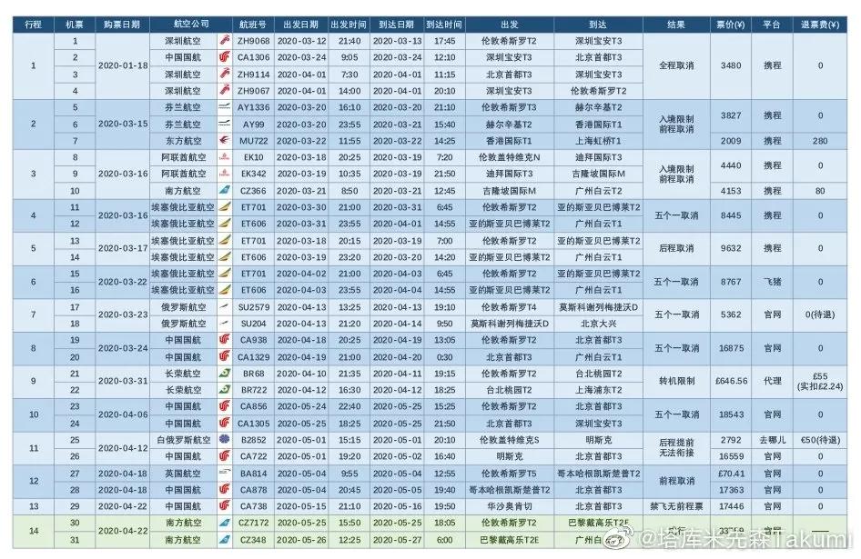 母亲病危买票,母亲去世买不到返乡的票