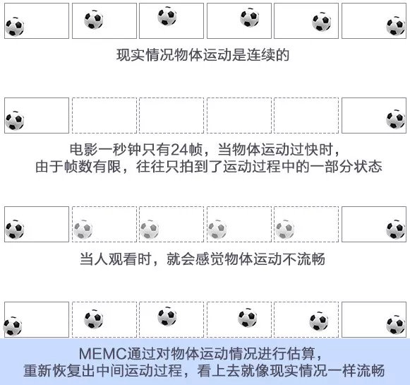 投影仪和激光电视的选择,激光投影仪和oled电视机哪个更好